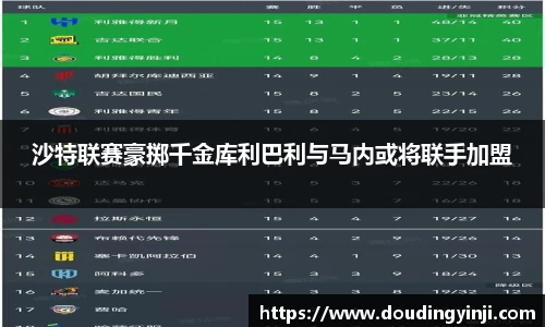 沙特联赛豪掷千金库利巴利与马内或将联手加盟